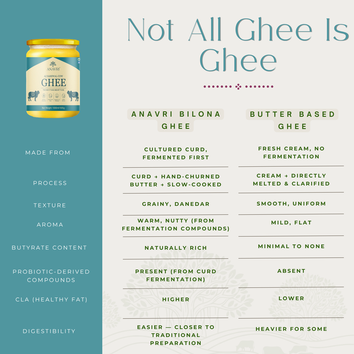 A2 Sahiwal Cow Ghee